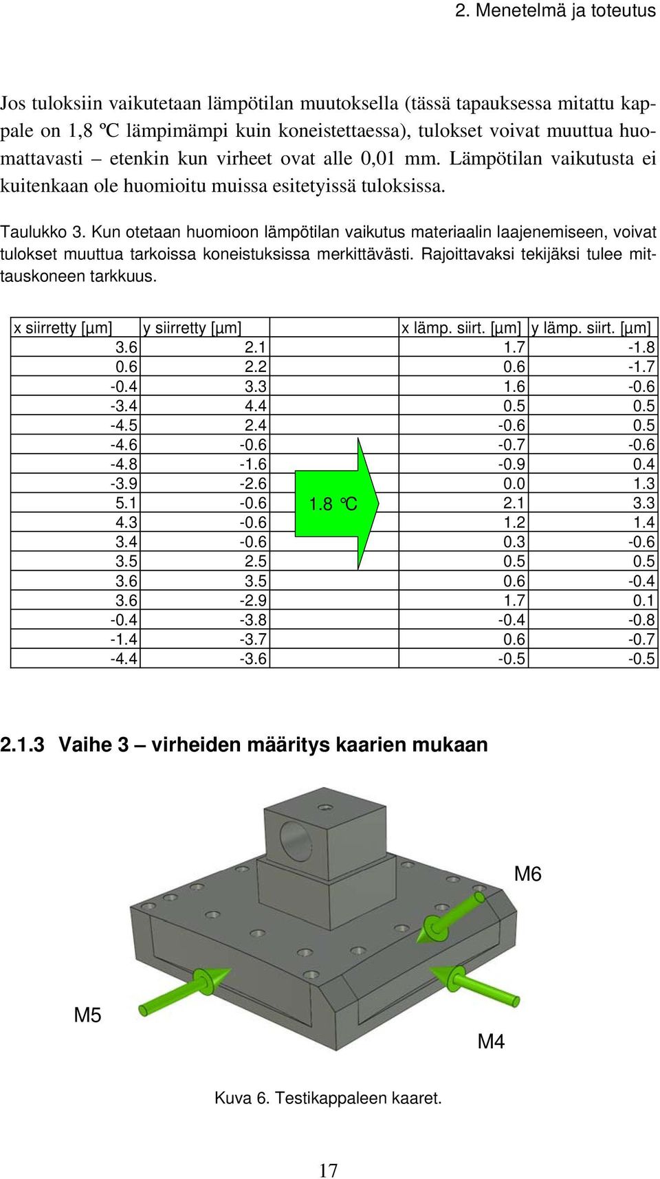 Kun otetaan huomioon lämpötilan vaikutus materiaalin laajenemiseen, voivat tulokset muuttua tarkoissa koneistuksissa merkittävästi. Rajoittavaksi tekijäksi tulee mittauskoneen tarkkuus.