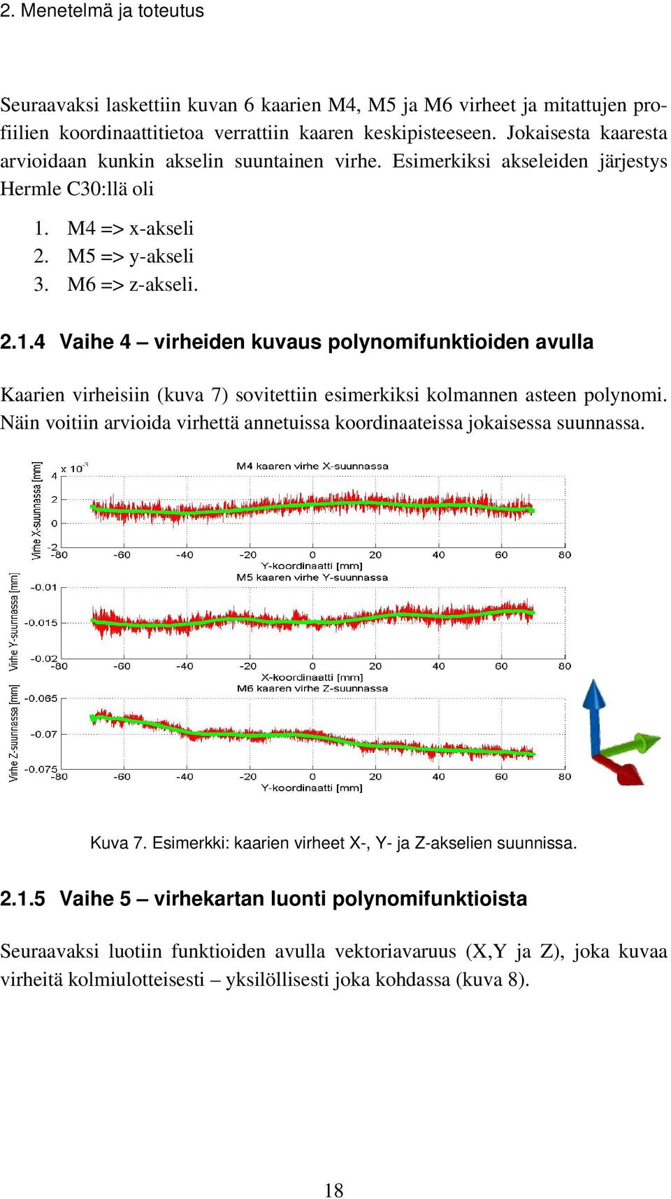 M4 => x-akseli 2. M5 => y-akseli 3. M6 => z-akseli. 2.1.4 Vaihe 4 virheiden kuvaus polynomifunktioiden avulla Kaarien virheisiin (kuva 7) sovitettiin esimerkiksi kolmannen asteen polynomi.