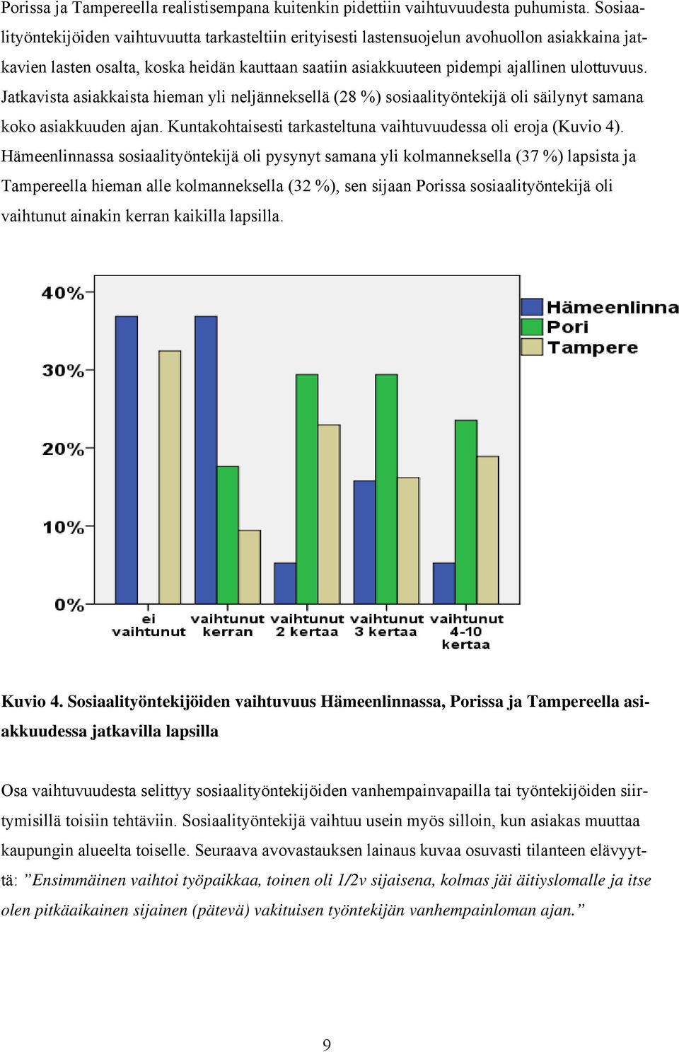 Jatkavista asiakkaista hieman yli neljänneksellä (28 %) sosiaalityöntekijä oli säilynyt samana koko asiakkuuden ajan. Kuntakohtaisesti tarkasteltuna vaihtuvuudessa oli eroja (Kuvio 4).