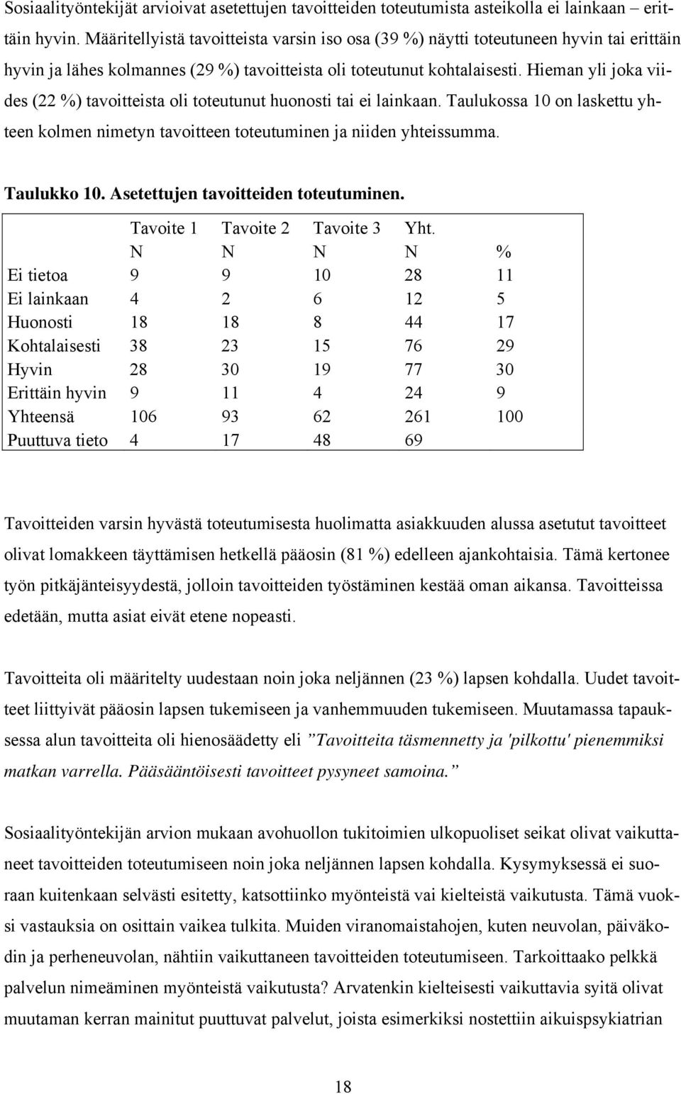 Hieman yli joka viides (22 %) tavoitteista oli toteutunut huonosti tai ei lainkaan. Taulukossa 10 on laskettu yhteen kolmen nimetyn tavoitteen toteutuminen ja niiden yhteissumma. Taulukko 10.