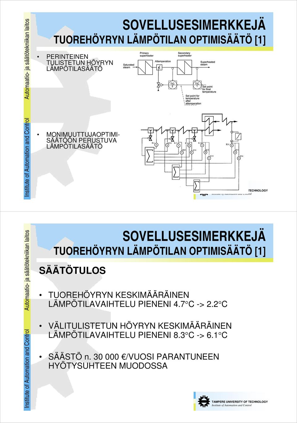 TUOREHÖYRYN LÄMPÖTILAN OPTIMISÄÄTÖ [1] SÄÄTÖTULOS TUOREHÖYRYN KESKIMÄÄRÄINEN LÄMPÖTILAVAIHTELU PIENENI 4.7 C -> 2.