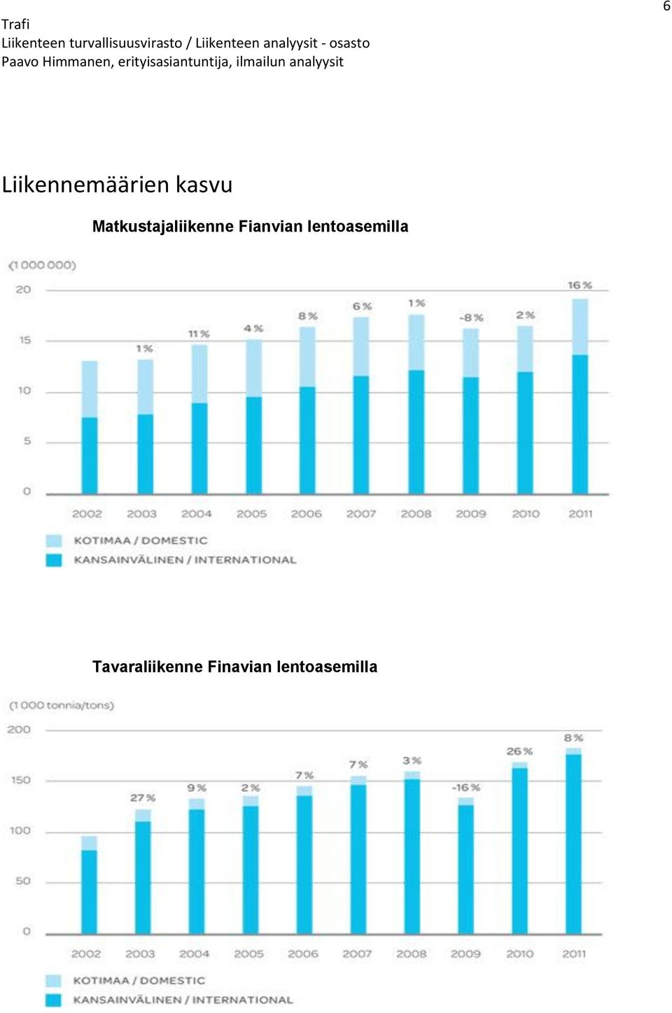 Fianvian lentoasemilla