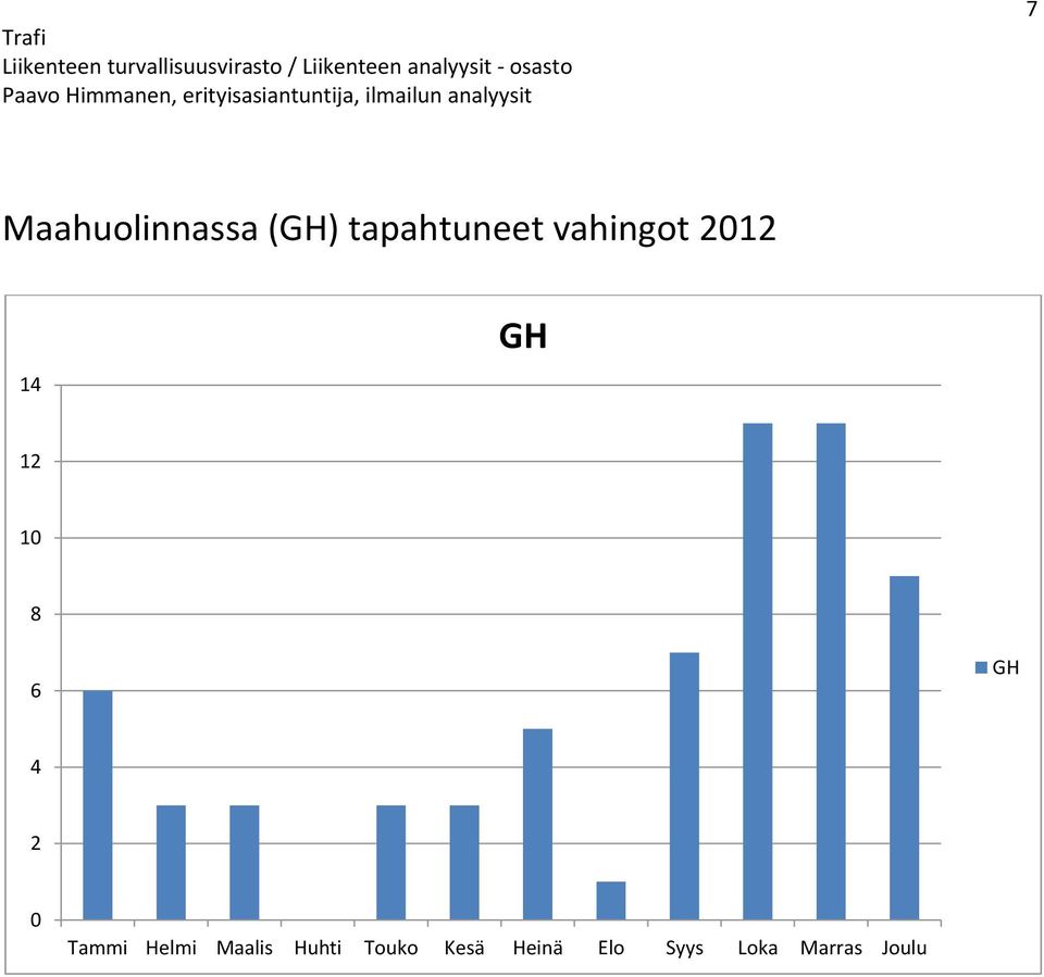 2 0 Tammi Helmi Maalis Huhti Touko