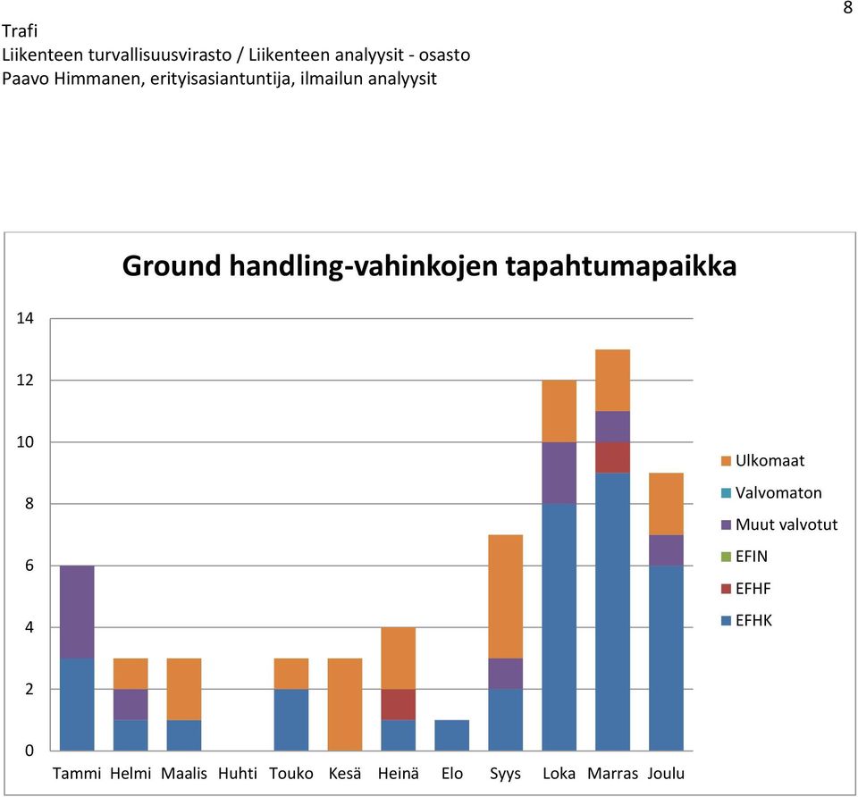 valvotut EFIN EFHF EFHK 2 0 Tammi Helmi