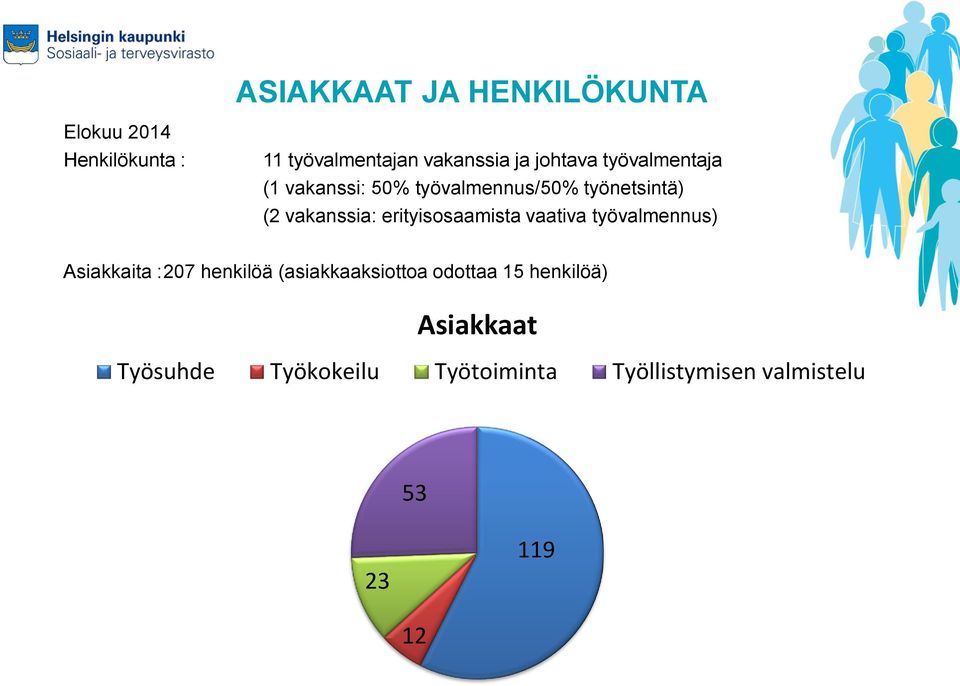 erityisosaamista vaativa työvalmennus) Asiakkaita : 207 henkilöä (asiakkaaksiottoa