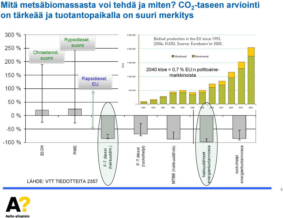 suuri merkitys Ohraetanoli, suomi Rypsidiesel, suomi