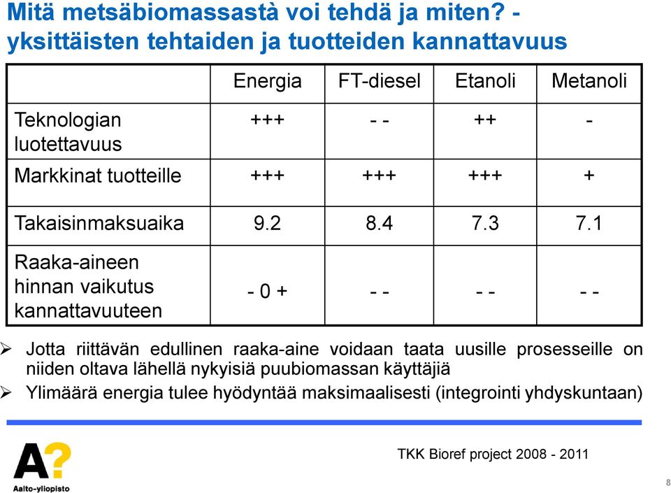 Markkinat tuotteille +++ +++ +++ + Takaisinmaksuaika 9.2 8.4 7.3 7.