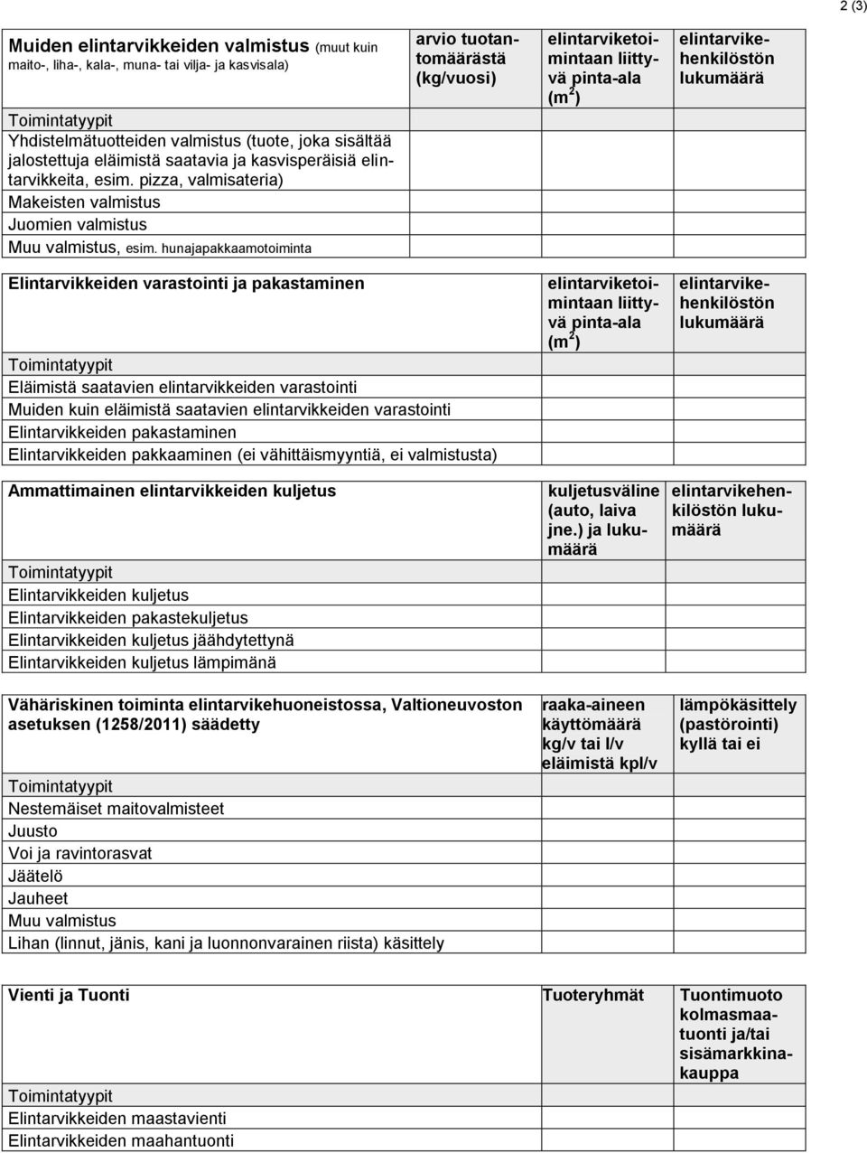 hunajapakkaamotoiminta arvio tuotantomäärästä (kg/vuosi) Eläimistä saatavien elintarvikkeiden varastointi Muiden kuin eläimistä saatavien elintarvikkeiden varastointi Elintarvikkeiden pakastaminen