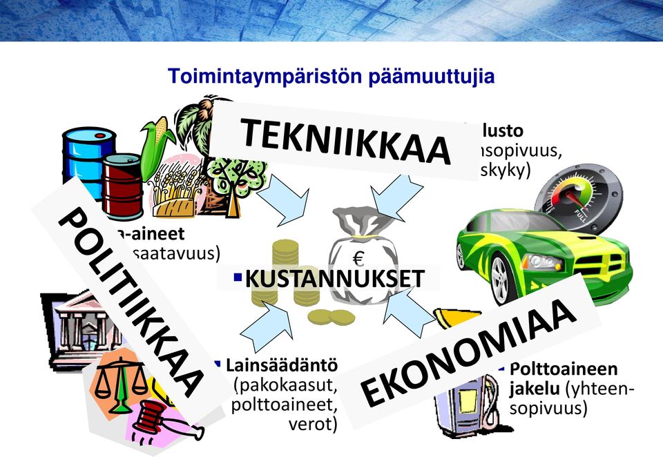 saatavuus) KUSTANNUKSET Lainsäädäntö (pakokaasut,
