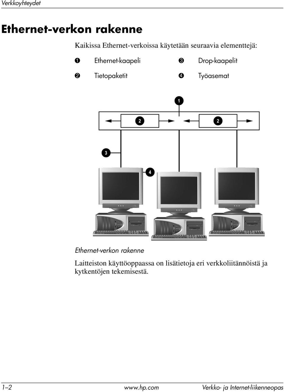 Työasemat Ethernet-verkon rakenne Laitteiston käyttöoppaassa on lisätietoja eri