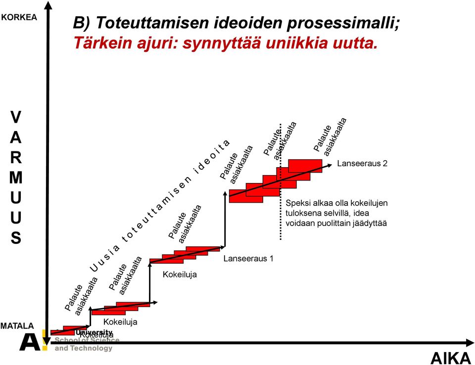 V A R M U U S Lanseeraus 2 Speksi alkaa olla kokeilujen