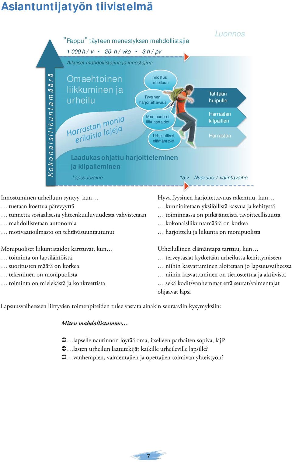 kilpaileminen 13 v.