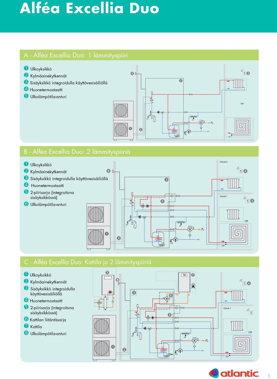 -piirisarja (integroituna sisäyksikkössä) Ulkolämpötila-anturi OR C - Alféa Excellia Duo: Kattila ja lämmityspiiriä Kylmäainekytkennät 7 8 7
