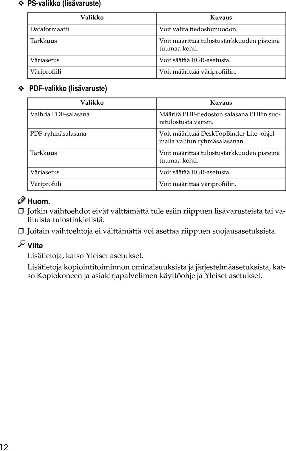 PDF-valikko (lisävaruste) Valikko Vaihda PDF-salasana PDF-ryhmäsalasana Tarkkuus Väriasetus Väriprofiili Kuvaus Määritä PDF-tiedoston salasana PDF:n suoratulostusta varten.