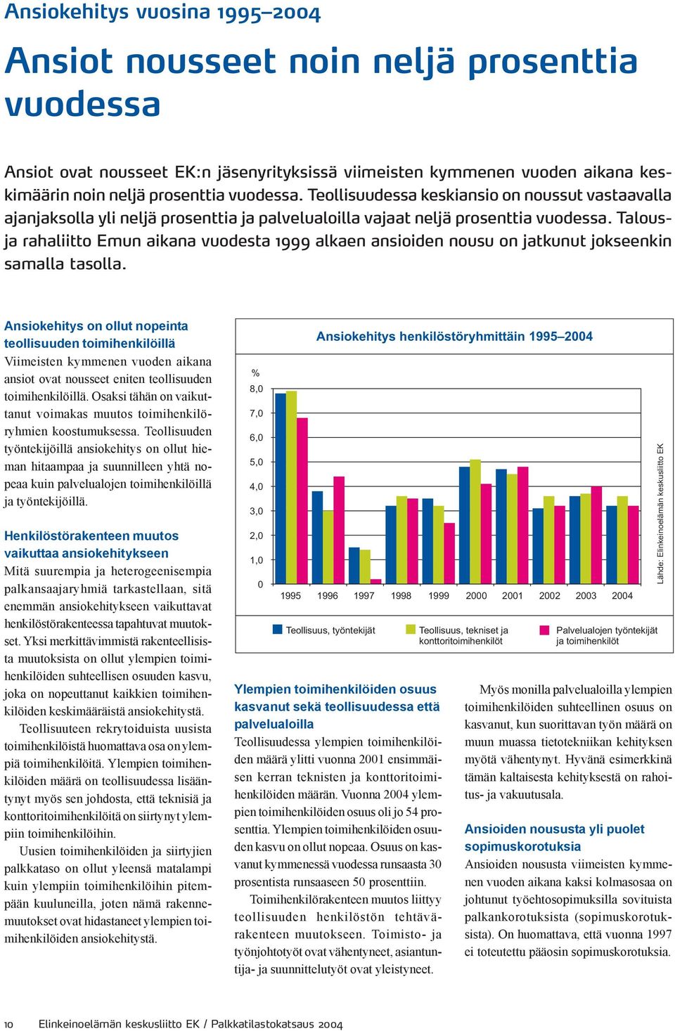 Talousja rahaliitto Emun aikana vuodesta 1999 alkaen ansioiden nousu on jatkunut jokseenkin samalla tasolla.