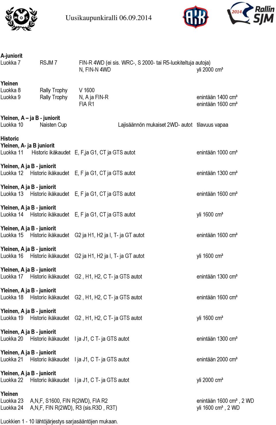 10 Naisten Cup Lajisäännön mukaiset 2WD- autot tilavuus vapaa Historic Yleinen, A- ja B juniorit Luokka 11 Historic ikäkaudet E, F,ja G1, CT ja GTS autot enintään 1000 cm³ Luokka 12 Historic