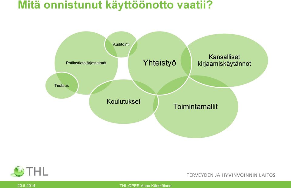 Yhteistyö Kansalliset