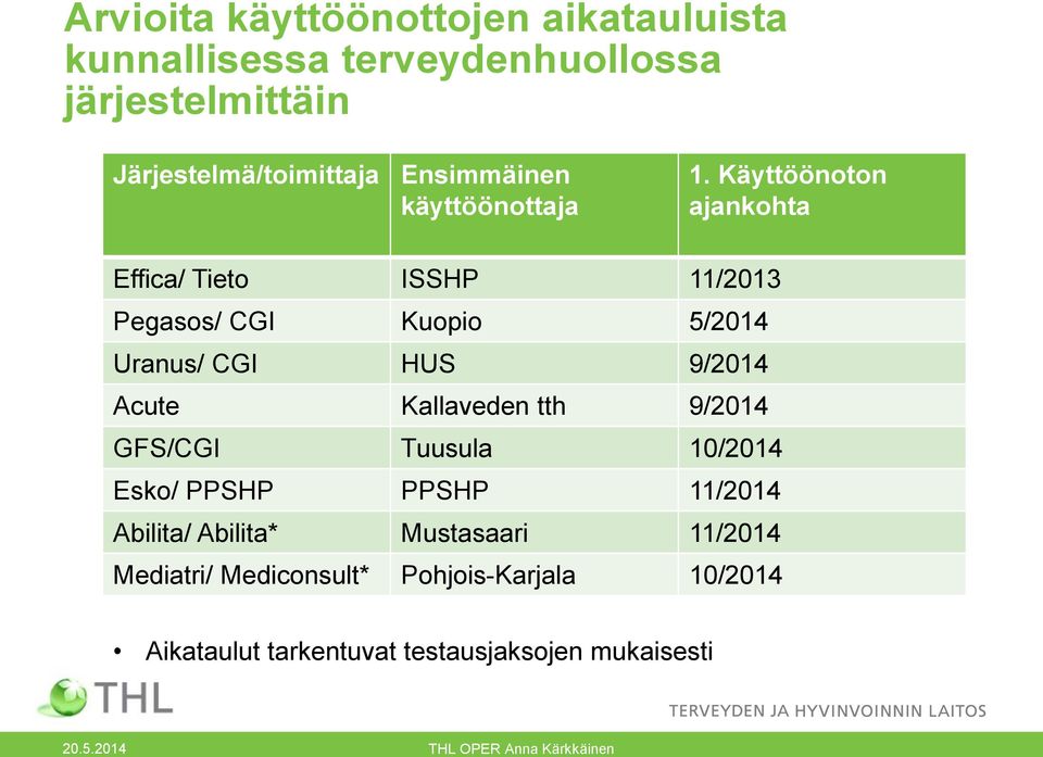 Käyttöönoton ajankohta Effica/ Tieto ISSHP 11/2013 Pegasos/ CGI Kuopio 5/2014 Uranus/ CGI HUS 9/2014 Acute