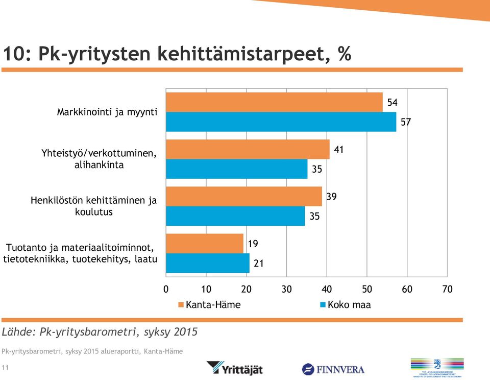 koulutus 9 Tuotanto ja materiaalitoiminnot, tietotekniikka,