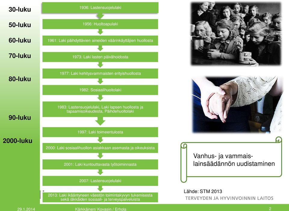 1997: Laki toimeentulosta 2000: Laki sosiaalihuollon asiakkaan asemasta ja oikeuksista 2001: Laki kuntouttavasta työtoiminnasta Vanhus- ja vammaislainsäädännön uudistaminen