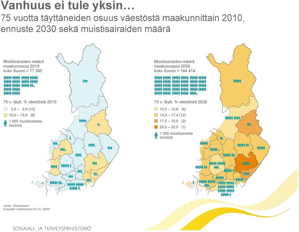 täytt. % väestöstä 2010 5,6 9,9 (13) 10,0 13,9 (6) 1 000 muistisairasta henkiöä 75 v. täytt.