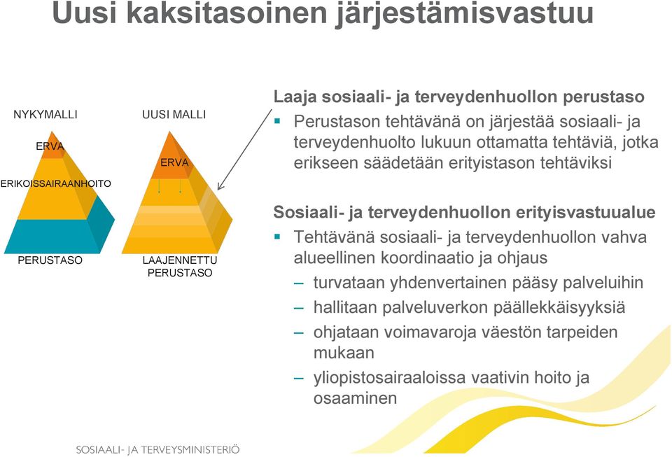 erityistason tehtäviksi Sosiaali- ja terveydenhuollon erityisvastuualue Tehtävänä sosiaali- ja terveydenhuollon vahva alueellinen koordinaatio ja ohjaus