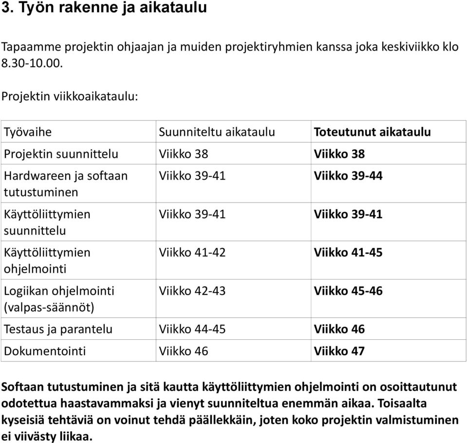 Käyttöliittymien ohjelmointi Logiikan ohjelmointi (valpas-säännöt) Viikko 39-41 Viikko 39-44 Viikko 39-41 Viikko 39-41 Viikko 41-42 Viikko 41-45 Viikko 42-43 Viikko 45-46 Testaus ja parantelu Viikko