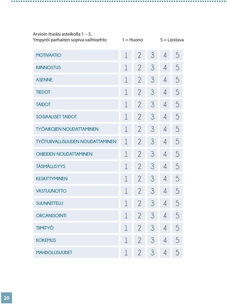 1 2 3 4 5 TAIDOT 1 2 3 4 5 SOSIAALISET TAIDOT 1 2 3 4 5 TYÖAIKOJEN NOUDATTAMINEN 1 2 3 4 5 TYÖTURVALLISUUDEN NOUDATTAMINEN 1
