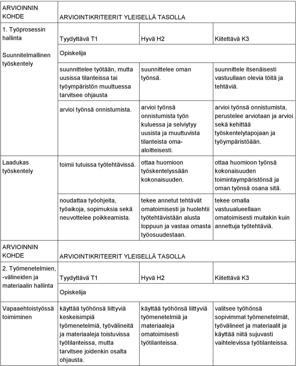 arvioi työnsä onnistumista, perustelee arviotaan ja arvioi sekä kehittää työskentelytapojaan ja työympäristöään. Laadukas työskentely toimii tutuissa työtehtävissä.