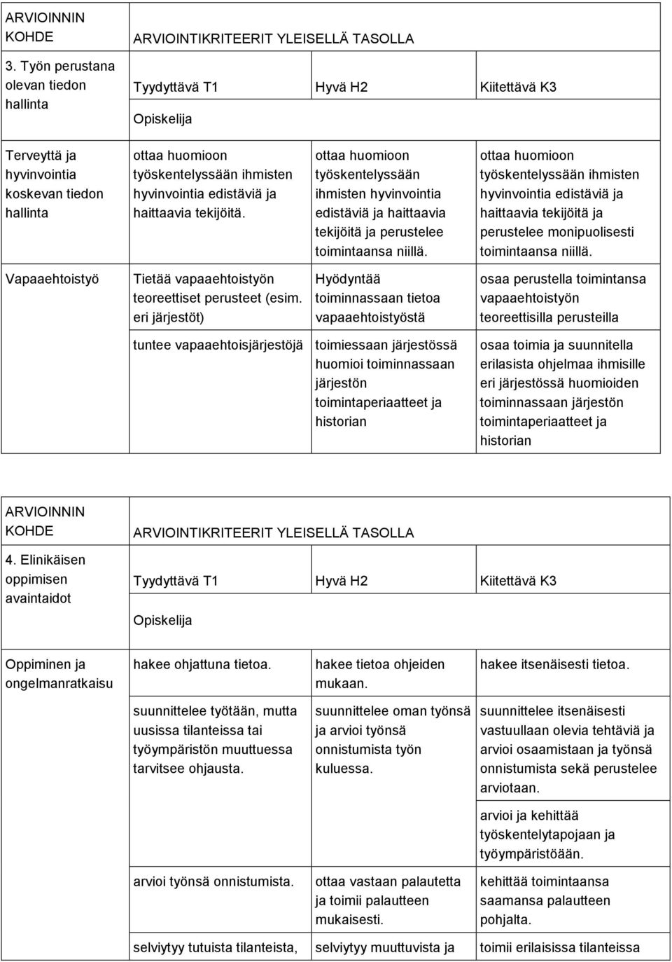 ottaa huomioon työskentelyssään ihmisten hyvinvointia edistäviä ja haittaavia tekijöitä ja perustelee monipuolisesti toimintaansa niillä.