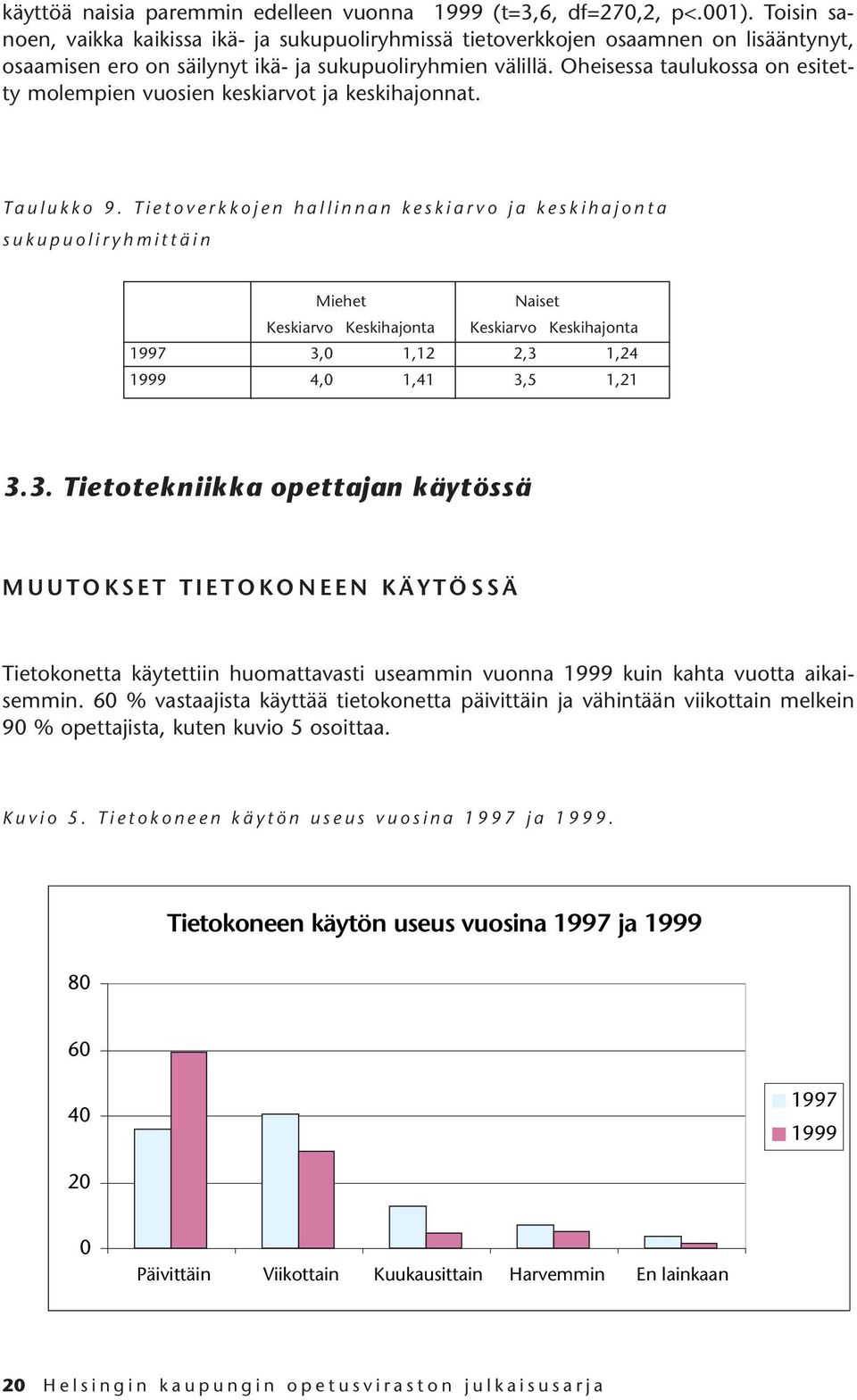 Oheisessa taulukossa on esitetty molempien vuosien keskiarvot ja keskihajonnat. Taulukko 9.