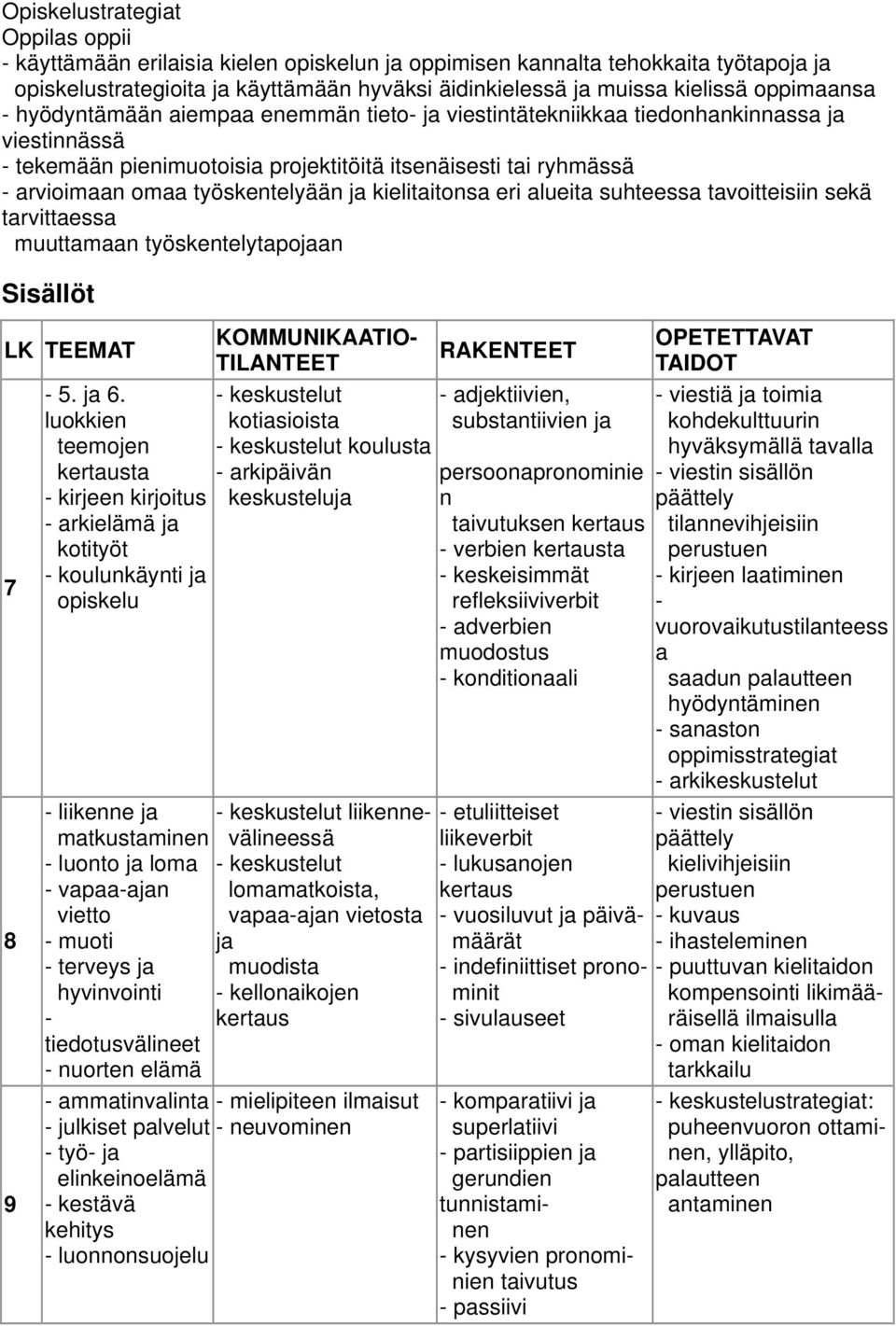 sekä tarvittaessa muuttamaan työskentelytapoan Sisällöt LK TEEMAT 7 8 9 5. 6.