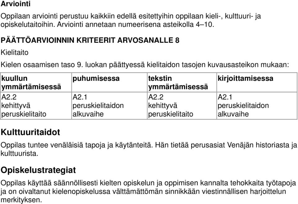 1 peruskielitaidon alkuvaihe tekstin A2.2 peruskielitaito kirjoittamisessa A2.1 peruskielitaidon alkuvaihe Oppilas tuntee venäläisiä tapo käytänteitä.