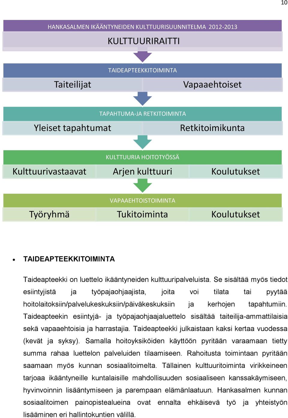 Se sisältää myös tiedot esiintyjistä ja työpajaohjaajista, joita voi tilata tai pyytää hoitolaitoksiin/palvelukeskuksiin/päiväkeskuksiin ja kerhojen tapahtumiin.