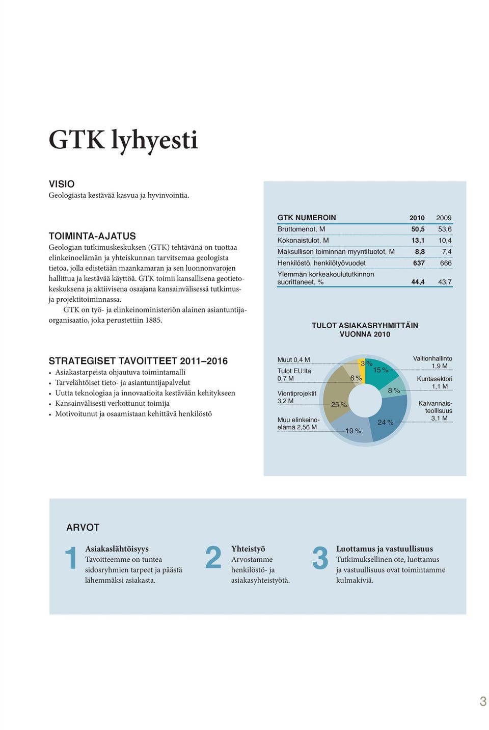 kestävää käyttöä. GTK toimii kansallisena geotietokeskuksena ja aktiivisena osaajana kansainvälisessä tutkimusja projektitoiminnassa.