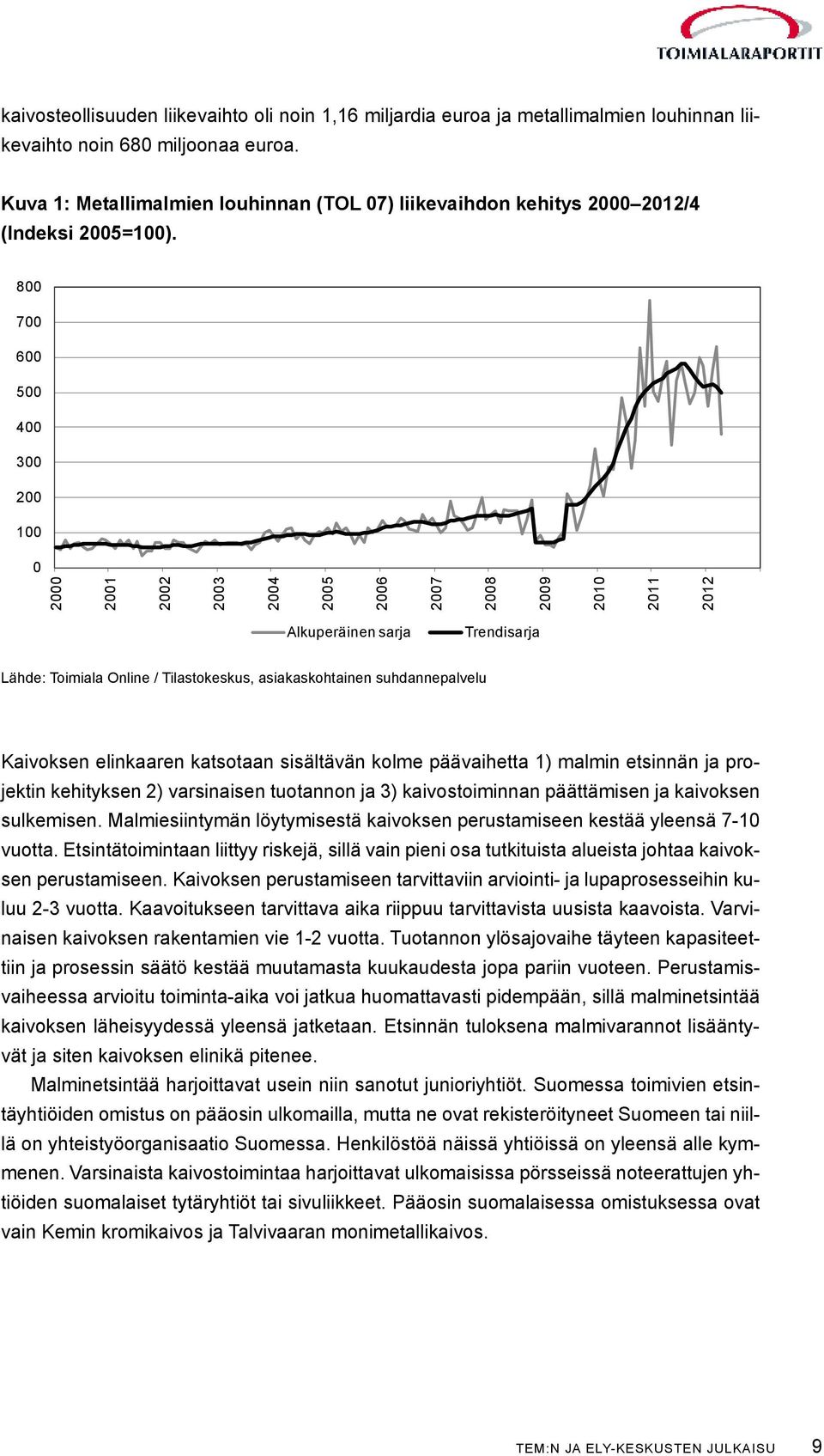 800 700 600 500 400 300 200 100 0 2000 2001 2002 2003 2004 2005 2006 2007 2008 2009 2010 2011 2012 Alkuperäinen sarja Trendisarja Lähde: Toimiala Online / Tilastokeskus, asiakaskohtainen