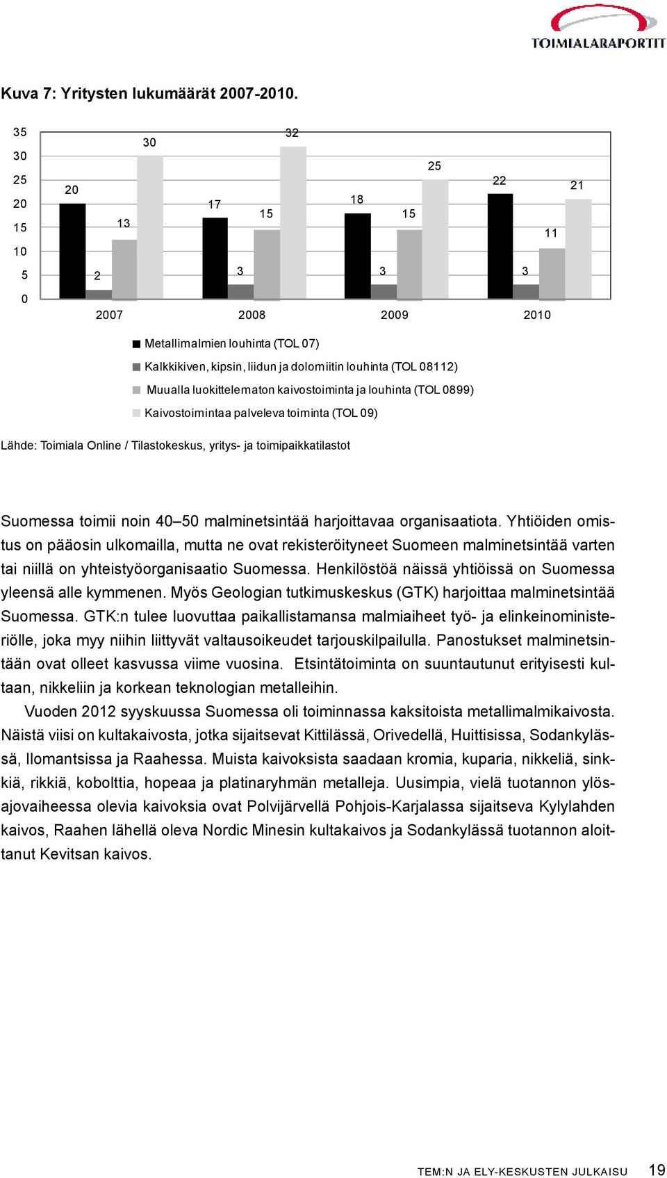 luokittelematon kaivostoiminta ja louhinta (TOL 0899) Kaivostoimintaa palveleva toiminta (TOL 09) Lähde: Toimiala Online / Tilastokeskus, yritys- ja toimipaikkatilastot Suomessa toimii noin 40 50