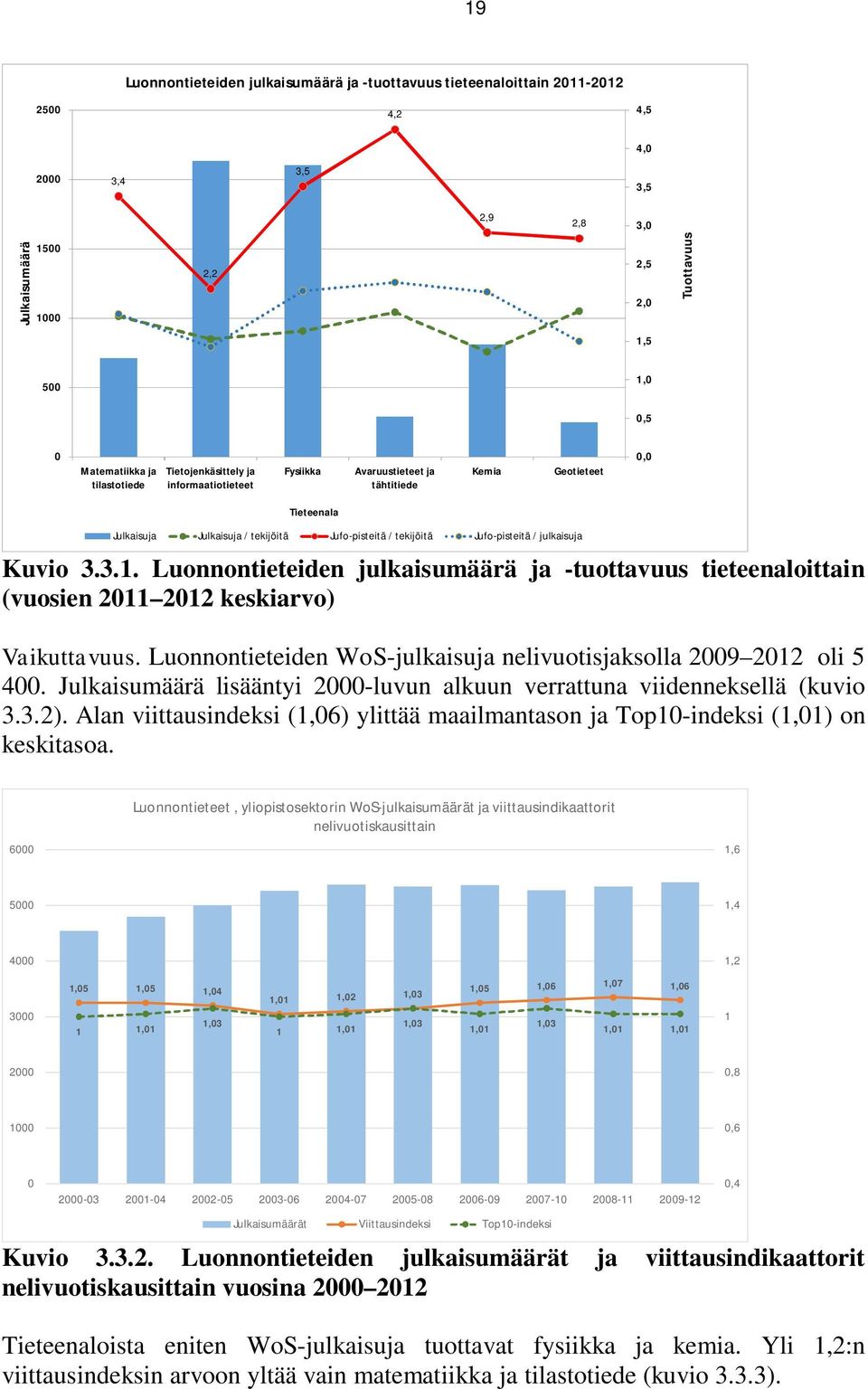 / julkaisuja Kuvio 3.3.1. Luonnontieteiden julkaisumäärä ja -tuottavuus tieteenaloittain (vuosien 2011 2012 keskiarvo) Vaikuttavuus.
