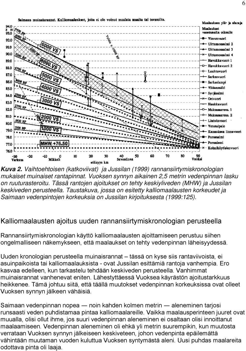 Taustakuva, jossa on esitetty kalliomaalausten korkeudet ja Saimaan vedenpintojen korkeuksia on Jussilan kirjoituksesta (1999:125).