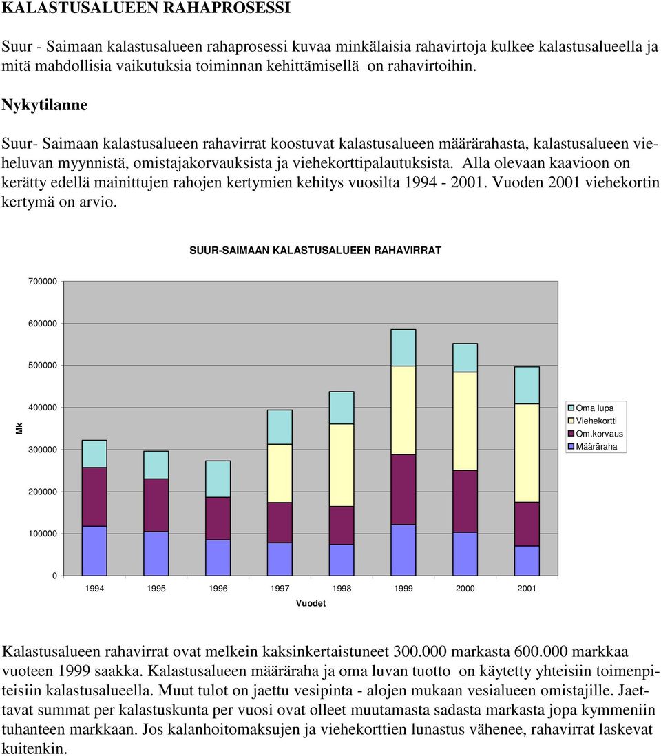 Alla olevaan kaavioon on kerätty edellä mainittujen rahojen kertymien kehitys vuosilta 1994-2001. Vuoden 2001 viehekortin kertymä on arvio.