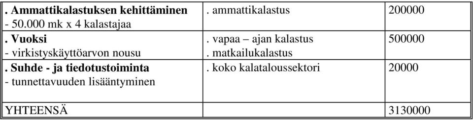 Suhde - ja tiedotustoiminta - tunnettavuuden lisääntyminen.