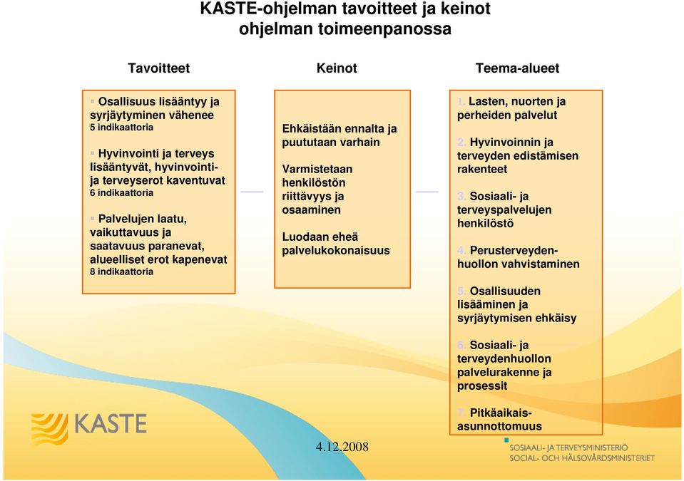 Varmistetaan henkilöstön riittävyys ja osaaminen Luodaan eheä palvelukokonaisuus 1. Lasten, nuorten ja perheiden palvelut 2. Hyvinvoinnin ja terveyden edistämisen rakenteet 3.