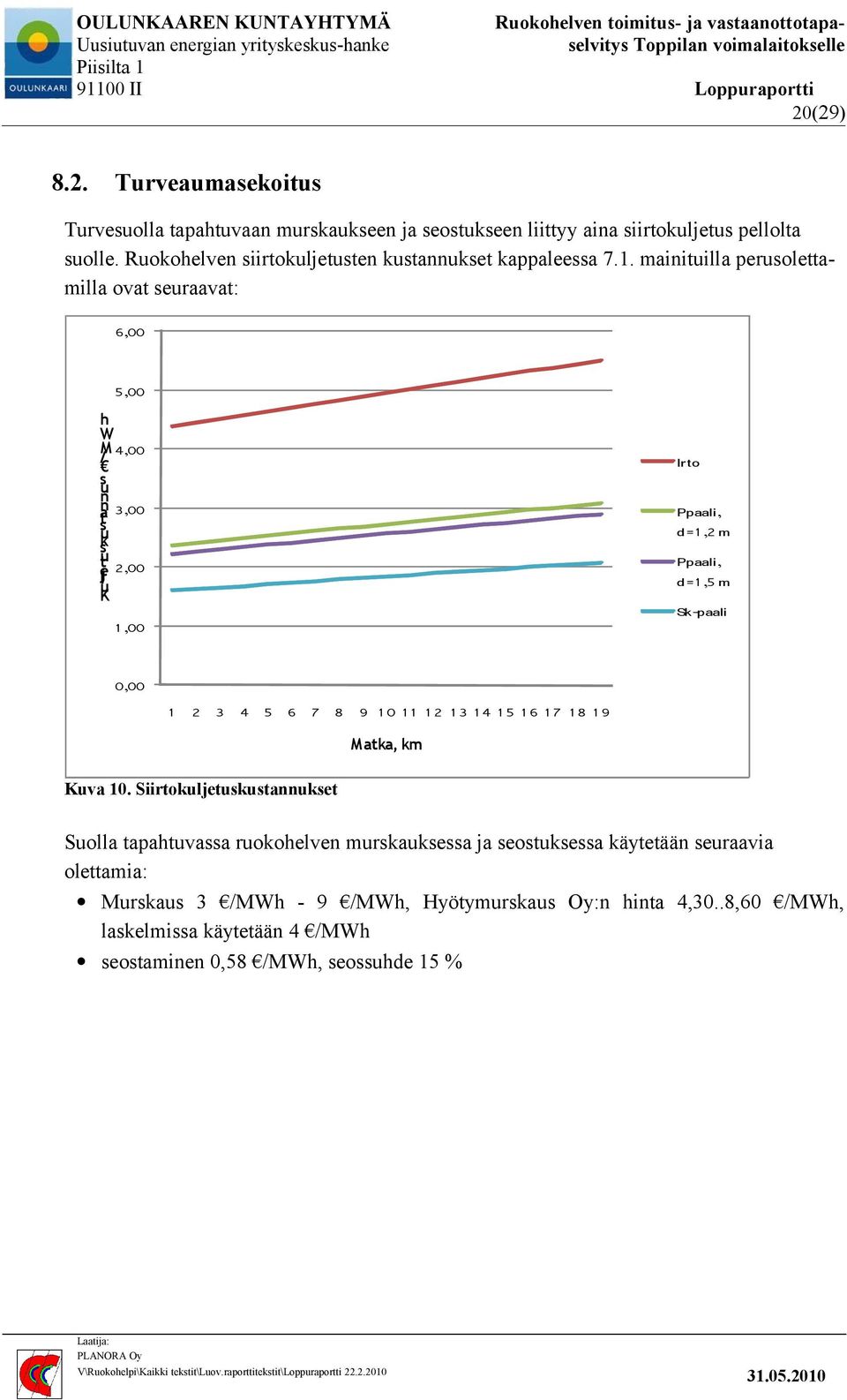 mainituilla perusolettamilla ovat seuraavat: 6,00 5,00 h W M / s u n n 3,00 a ts u k s u t 2,00 je l u K Irto Ppaali, d=1,2 m Ppaali, d=1,5 m Sk-paali 1,00 0,00 1 2 3 4 5 6 7 8 9 10