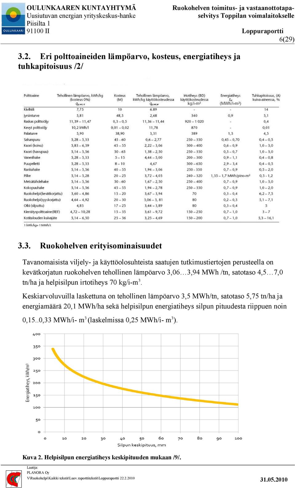 3. Ruokohelven erityisominaisuudet Tavanomaisista viljely- ja käyttöolosuhteista saatujen tutkimustiertojen perusteella on kevätkorjatun ruokohelven tehollinen lämpöarvo