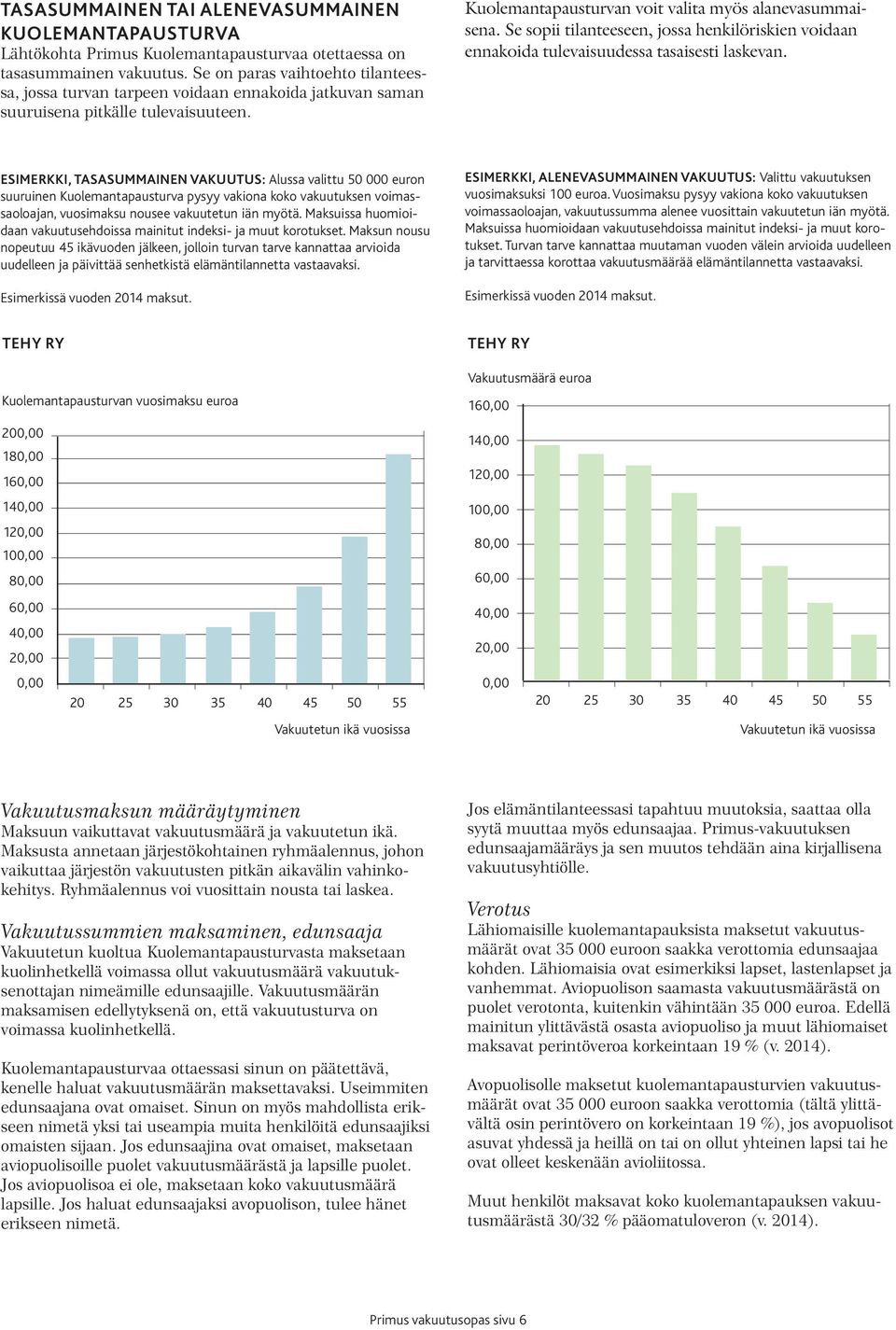 Se sopii tilanteeseen, jossa henkilöriskien voidaan ennakoida tulevaisuudessa tasaisesti laskevan.