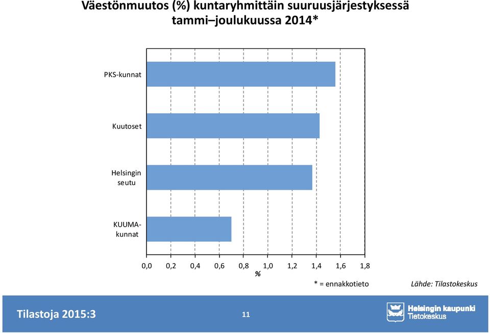 PKS-kunnat Kuutoset Helsingin seutu KUUMAkunnat 0,0