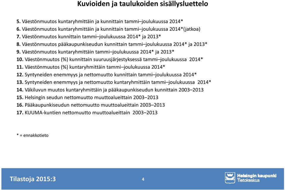 Väestönmuutos kuntaryhmittäin tammi joulukuussa 2014* ja 2013* 10. Väestönmuutos (%) kunnittain suuruusjärjestyksessä tammi joulukuussa 2014* 11.