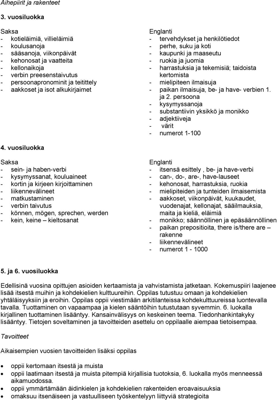 alkukirjaimet - tervehdykset ja henkilötiedot - perhe, suku ja koti - kaupunki ja maaseutu - ruokia ja juomia - harrastuksia ja tekemisiä; taidoista kertomista - mielipiteen ilmaisuja - paikan