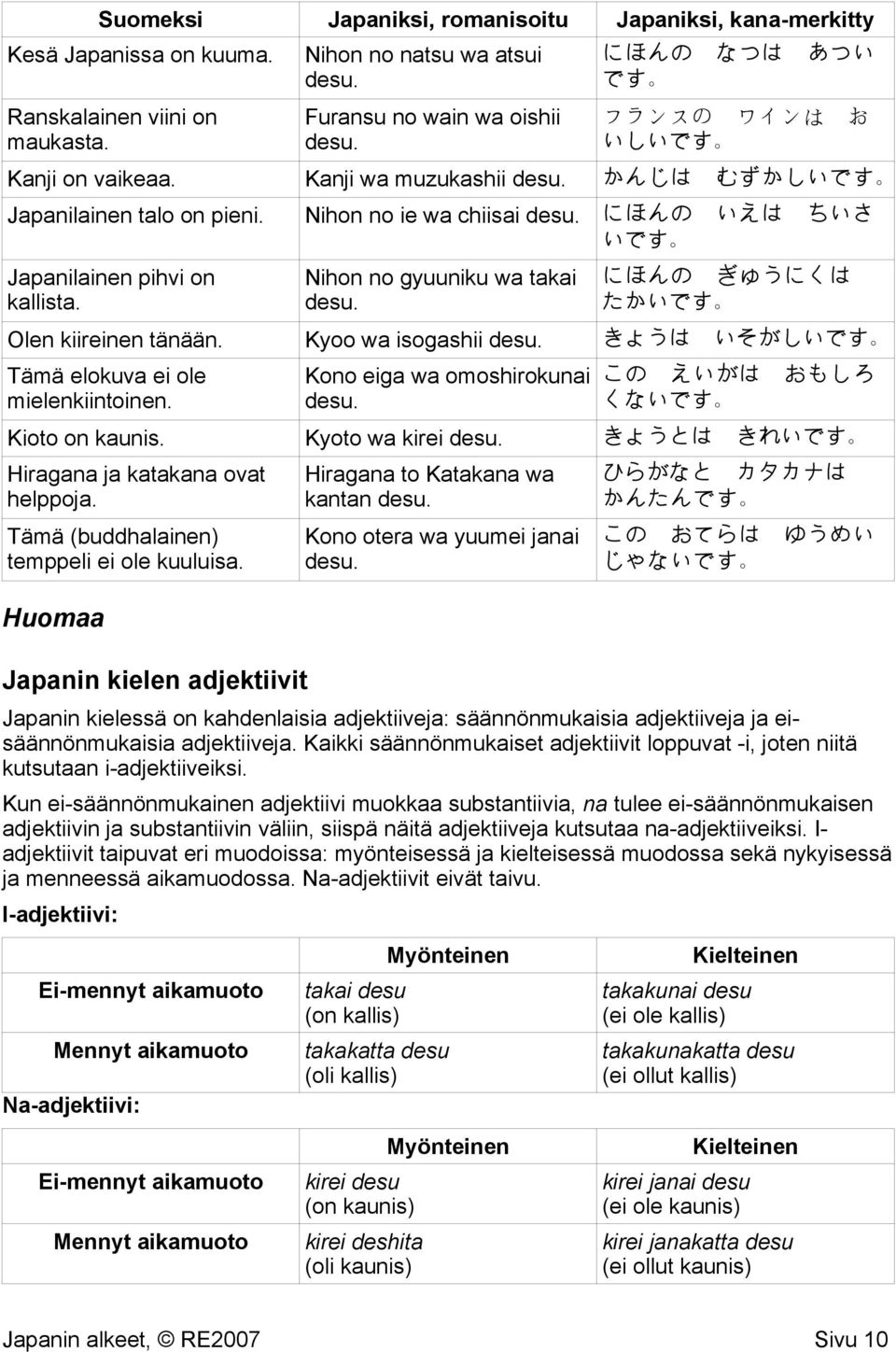 Kyoo wa isogashii きょうは いそがしいです Tämä elokuva ei ole mielenkiintoinen. Kono eiga wa omoshirokunai この えいがは おもしろ くないです Kioto on kaunis. Kyoto wa kirei きょうとは きれいです Hiragana ja katakana ovat helppoja.