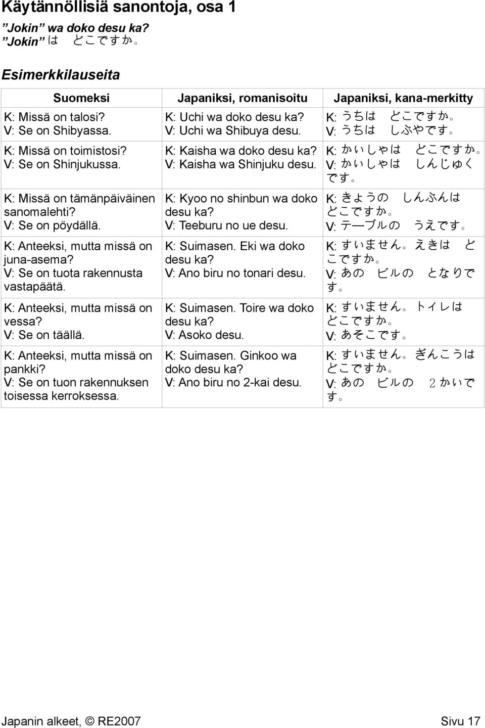 K: Anteeksi, mutta missä on pankki? V: Se on tuon rakennuksen toisessa kerroksessa. K: Uchi wa doko desu ka? V: Uchi wa Shibuya K: Kaisha wa doko desu ka?